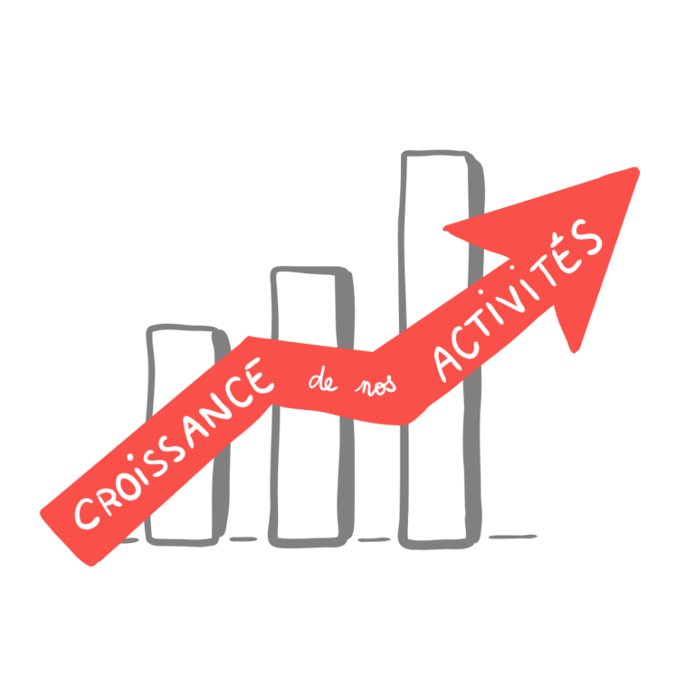 Codir stratégie de marketing